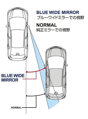 Blue Convex Mirror for 2022+ Honda Civic